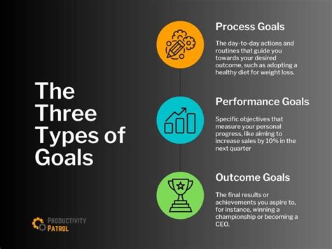 what is excluded number of goals|3 Types of Goals (Plus Tips for Setting and Executing Them).